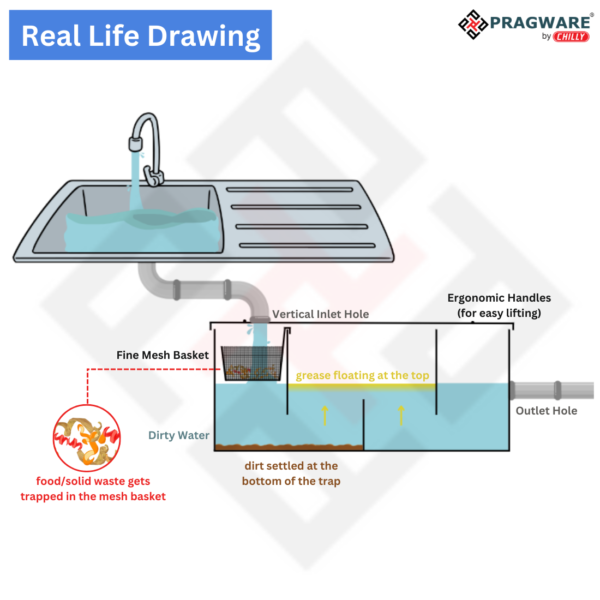 Grease Trap for Commercial Kitchens SS-304 - Image 7